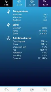 Погода Голландии screenshot 16