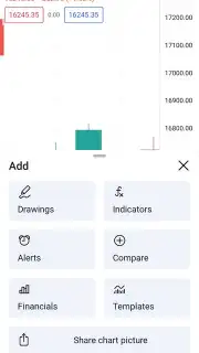 TradingView screenshot 5