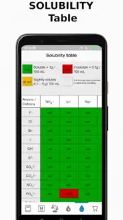 ChemistryMaster screenshot 1