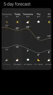 Weather - By Xiaomi screenshot 8