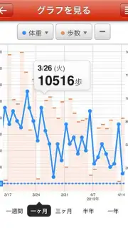 HealthPlanet screenshot 1
