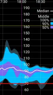 Juggluco screenshot 4