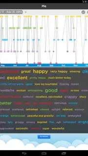 Moodtrack screenshot 6
