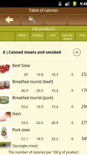 Cake recipes screenshot 1