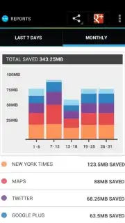 Onavo Extend Data Savings screenshot 2
