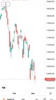 TradingView screenshot 1