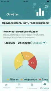 Компас мигрени screenshot 2