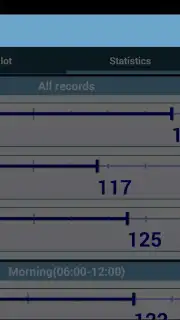 Дневник артериального давления screenshot 2