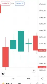 TradingView screenshot 6