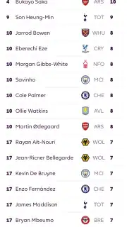Premier League - Official App screenshot 14