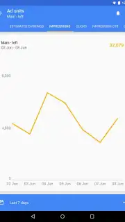 Google AdSense screenshot 6